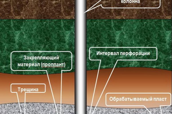 Рабочая ссылка на блэкспрут в тор браузер