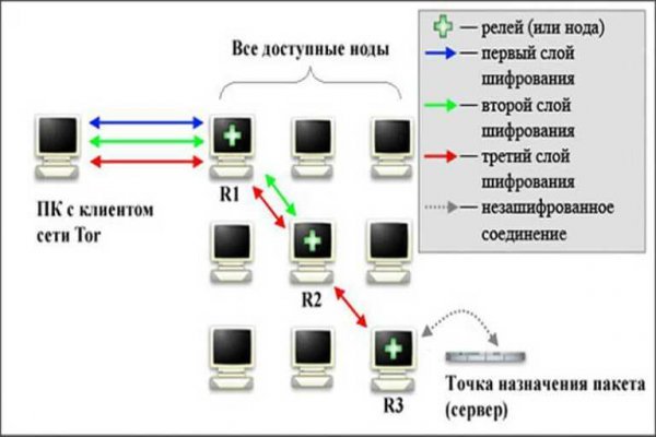 Мега закрылась