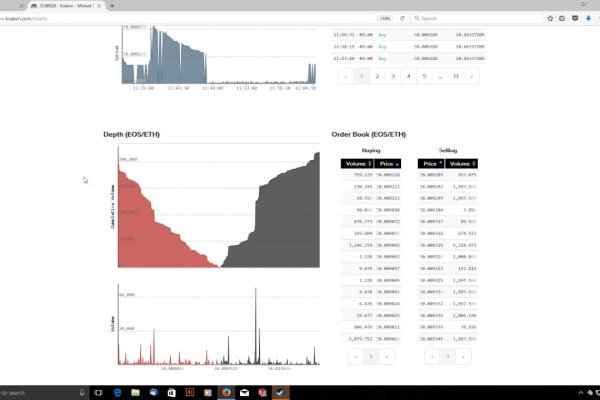 Покупка биткоинов на блэкспрут