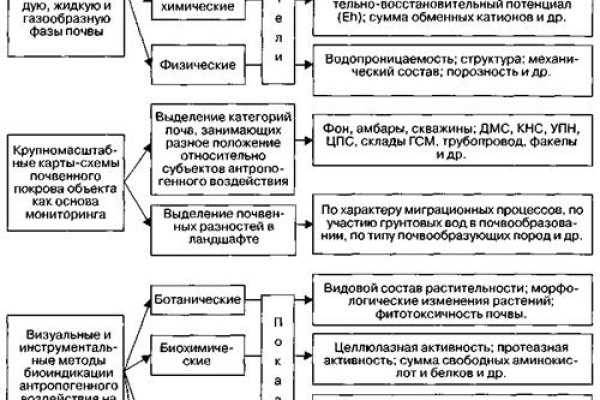 Как залить фото на кракен с телефона