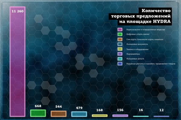 Даркнет наркотики